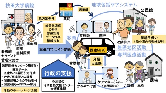 医療MaaSによる診療について