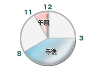 Visiting hours