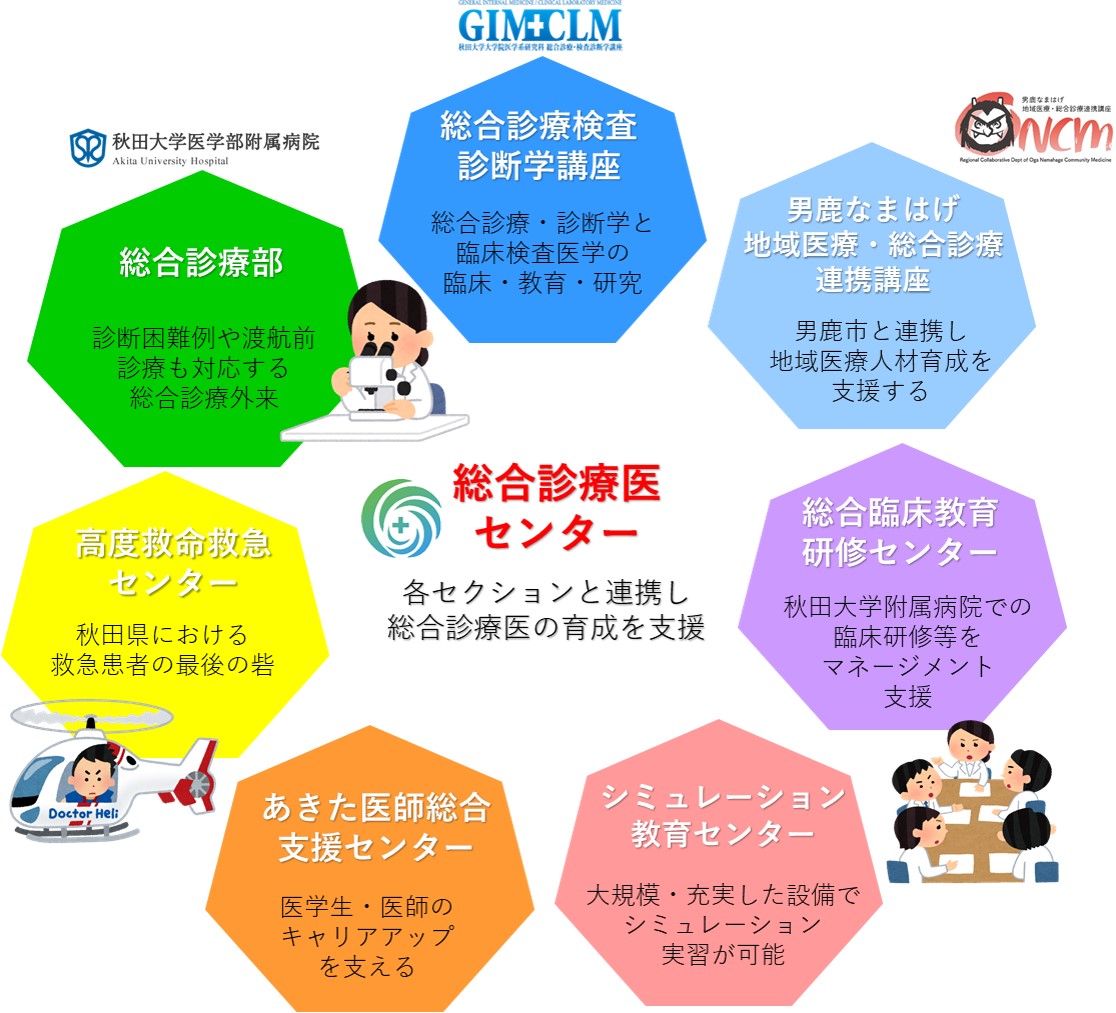 連携施設・プログラム紹介
