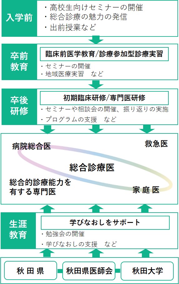 連携施設・プログラム紹介