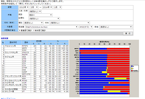 薬剤感受性のサンプル画面｜クリックで拡大します
