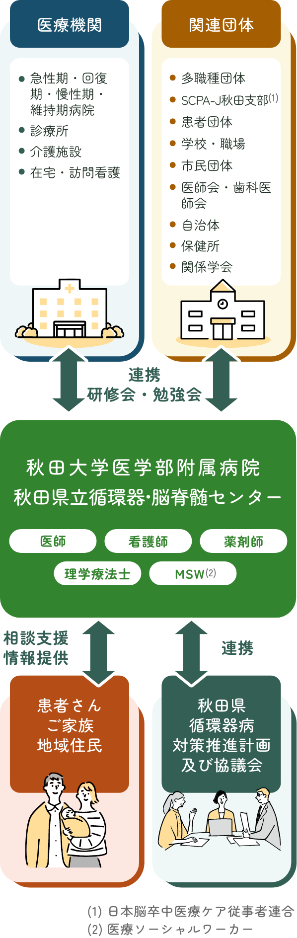 他施設との連携イメージ図