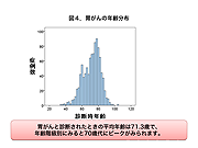 胃がんの年齢分布
