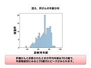 肝がんの年齢分布