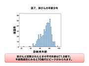 肺がんの年齢分布