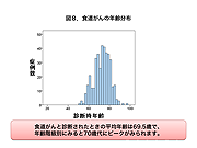 食道がんの年齢分布