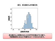 前立腺がんの年齢分布