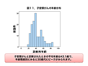 子宮頸がんの年齢分布