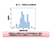 子宮体がんの年齢分布