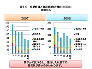 発見経緯と臨床病期(治療前UICC)：大腸がん